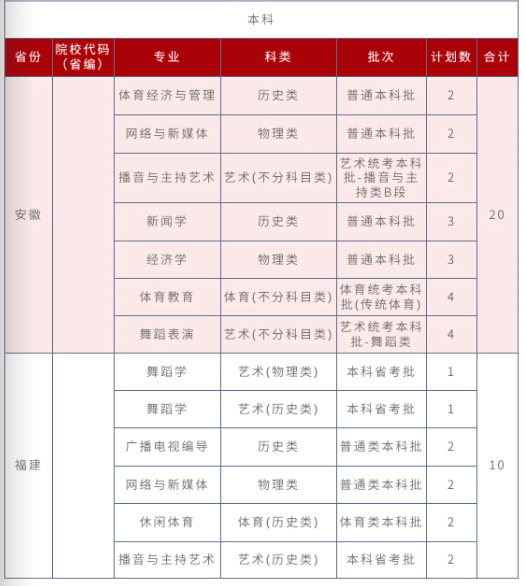 招生计划