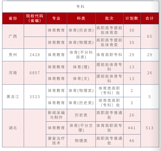 招生计划13