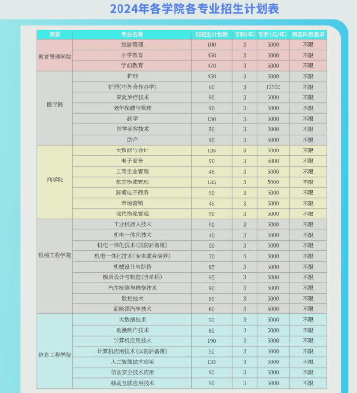 招生计划