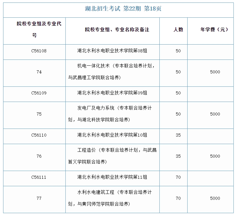 湖北水利水电职业技术学院招生计划1