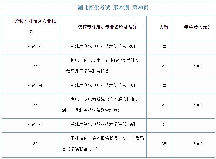 湖北水利水电职业技术学院招生计划2