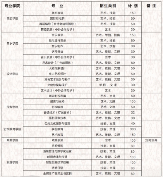 湖北艺术职业学院招生计划