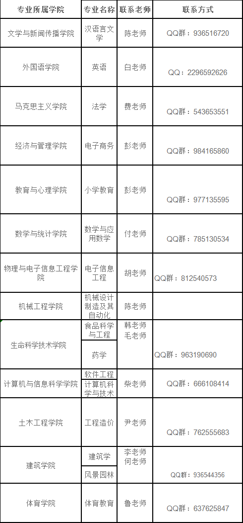 湖北工程学院