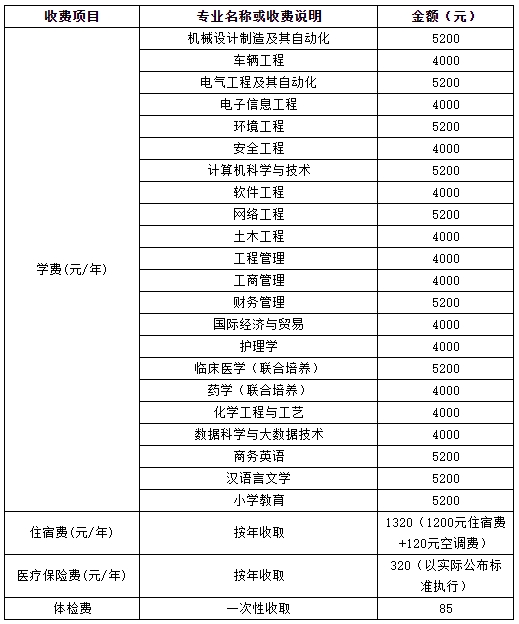 湖北理工学院