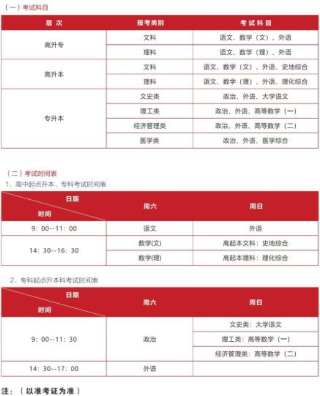 2024年武汉轻工大学成人高考考试科目及时间表