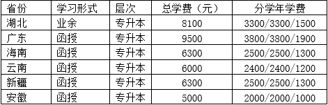 2024年中南财经政法大学成人高考招生简章 (3)