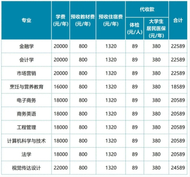 湖北经济学院法商学院