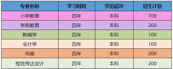 湖北第二师范学院招生计划