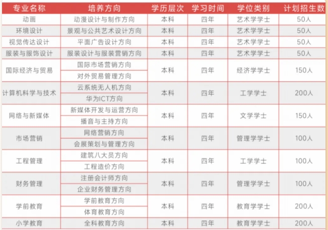 湖北理工学院招生专业