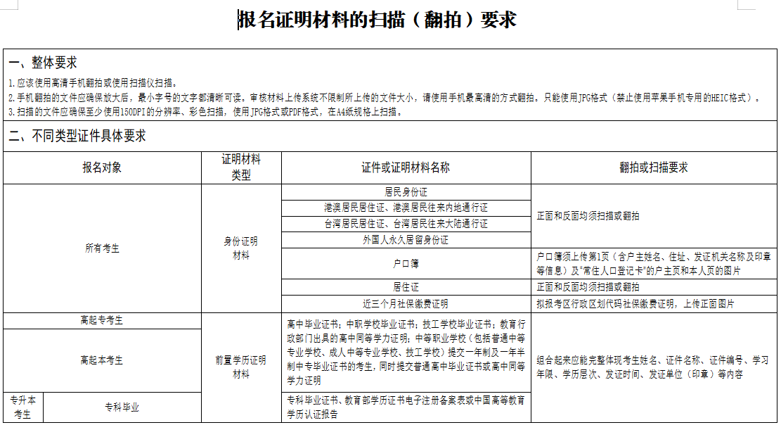 2024年湖北成考报名证明材料的扫描（翻拍）要求 (1)