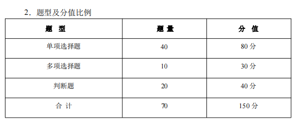 种植类 (2)