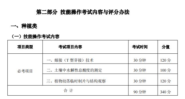 2025年湖北省技能高考农学类专业技能考试大纲 (3)