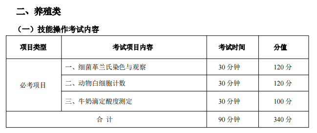 2025年湖北省技能高考农学类专业技能考试大纲 (6)