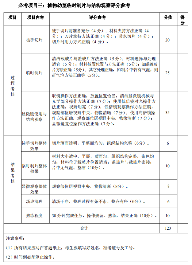 2025年湖北省技能高考农学类专业技能考试大纲 (1)