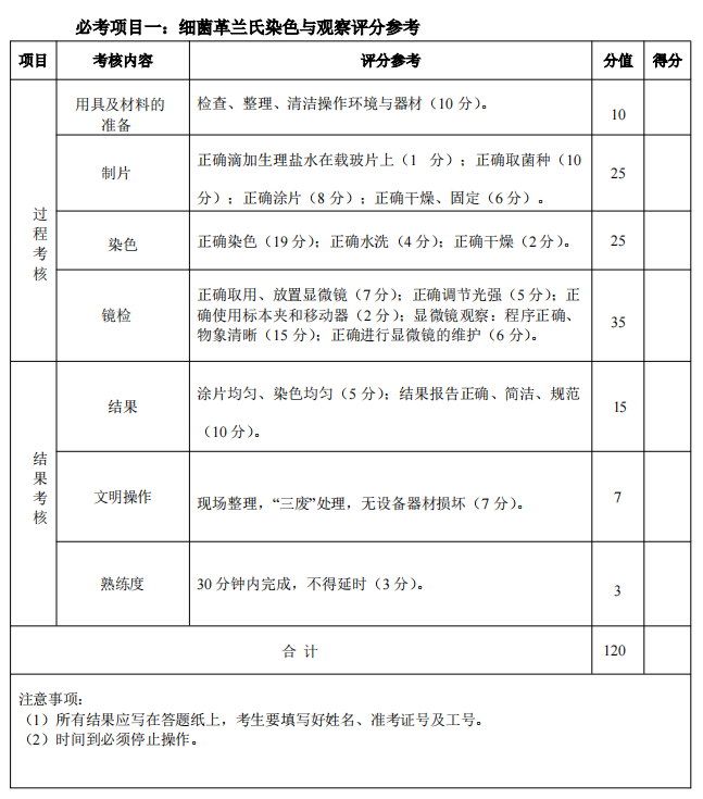 2025年湖北省技能高考农学类专业技能考试大纲 (2)