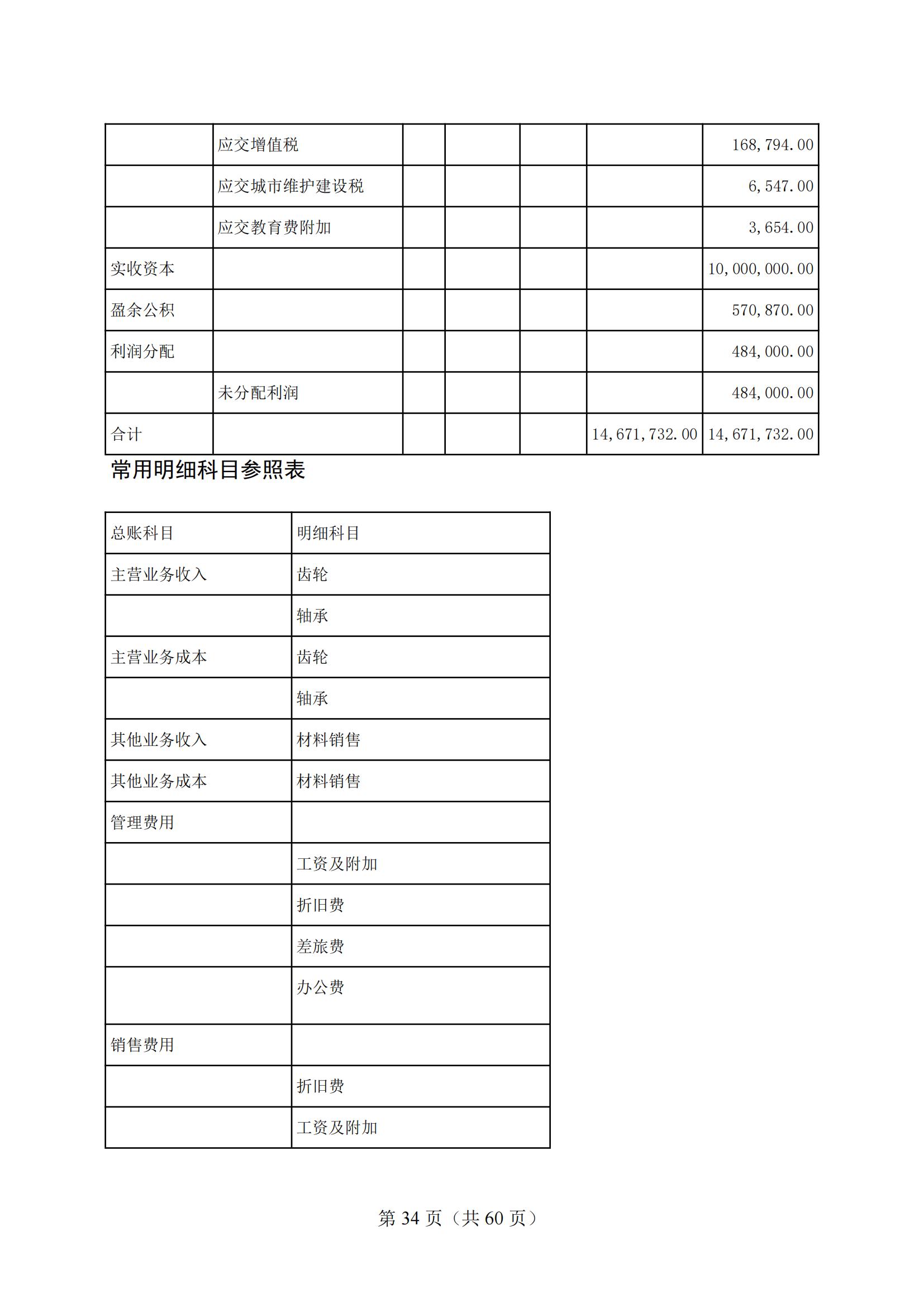 4-2025年湖北省技能高考技能考试大纲（财经类）2_33