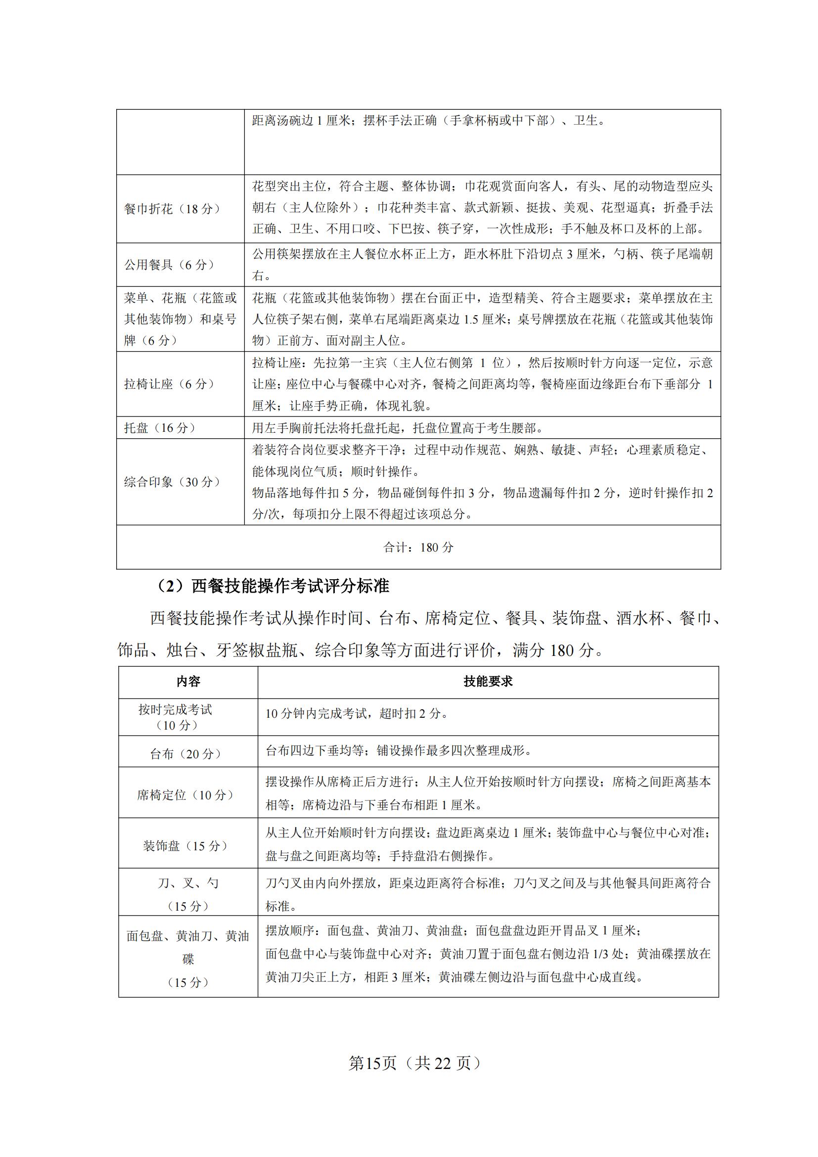 8-2025年湖北省技能高考技能考试大纲（旅游类）_14