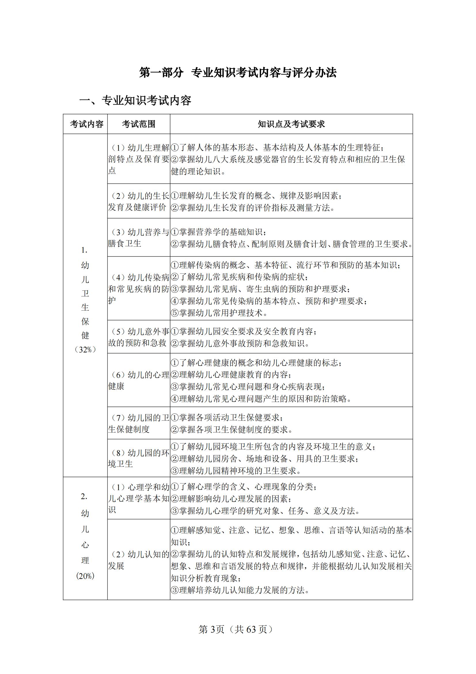 10-2025年湖北省技能高考技能考试大纲（学前教育专业）_02