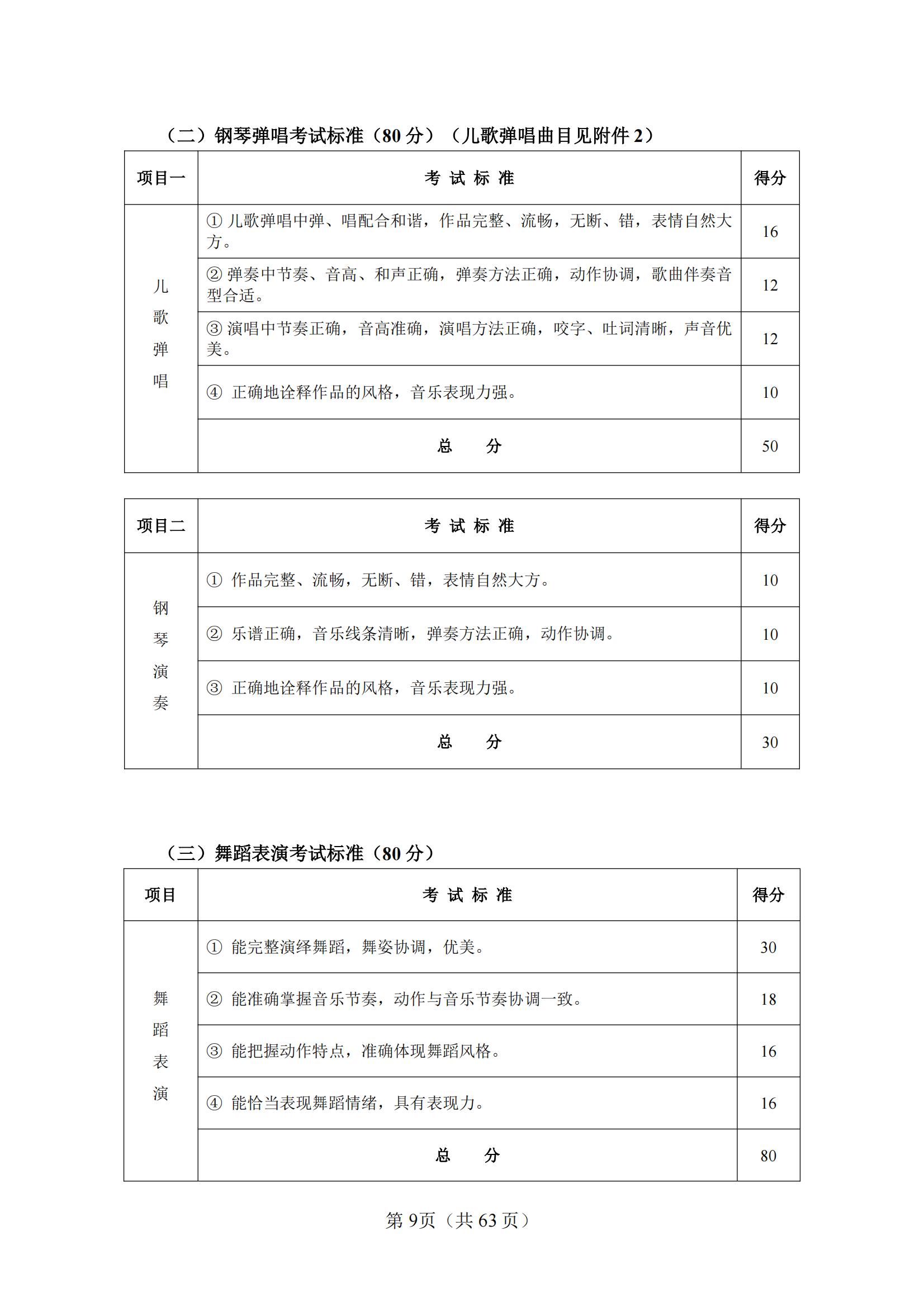 10-2025年湖北省技能高考技能考试大纲（学前教育专业）_08