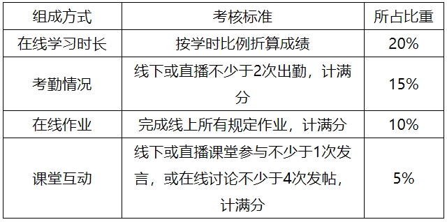 汉江师范学院2