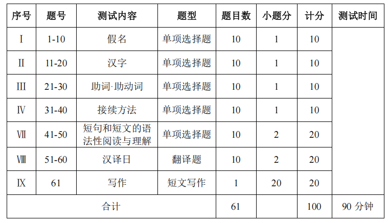 考试题型