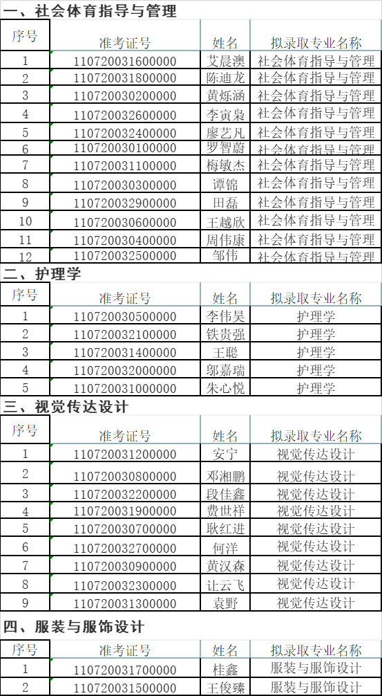 预录取名单