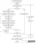 2013年湖北研究生报考报名流程