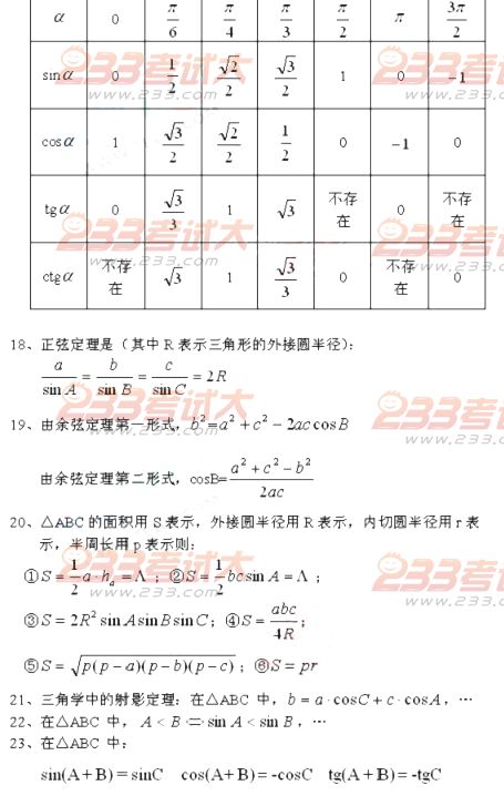 2013年高考辅导：高中数学概念、公式大全