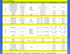 2012年高联考研公共课辅导培训班