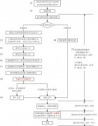 2014年湖北考研报考流程