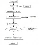 2014年下半年湖北教师资格证考试网上报名及缴费流程