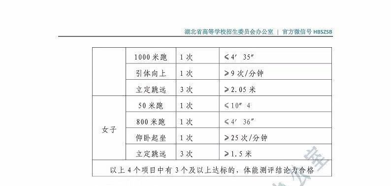 2019年湖北省公安院校招生政策问答