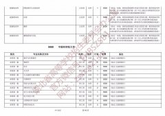 湖北省发布2019年普通高等学校招生计划