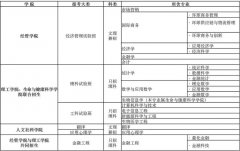 香港中文大学（深圳）校长徐扬生院士致2019年湖北高考生的一封信