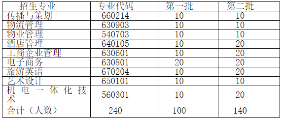 荆州教育学院