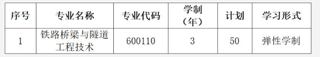 2019年武汉铁路桥梁职业学院高职扩招报名专业有哪些？