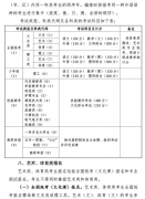 2020年湖北普通高考报名工作通知