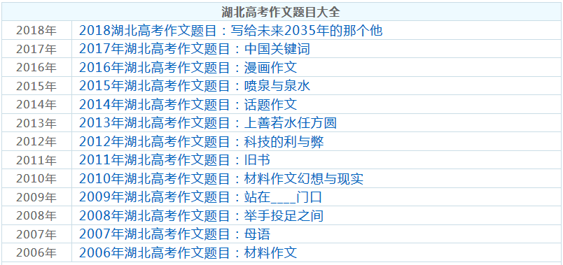 湖北历年高考题目