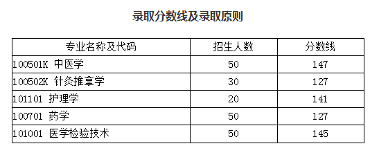 2019年湖北中医药大学普通专升本录取分数线