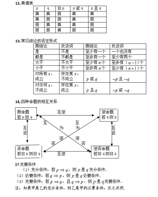 2020年成人高考高起点数学常用公式汇总