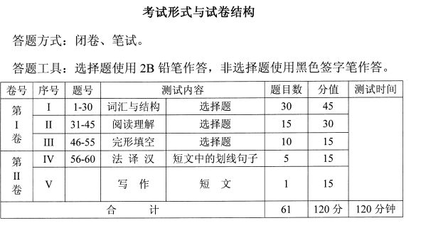 湖北成人学位法语考试大纲