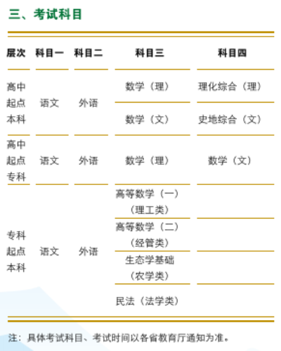 2020年华中农业大学成人高考考试科目