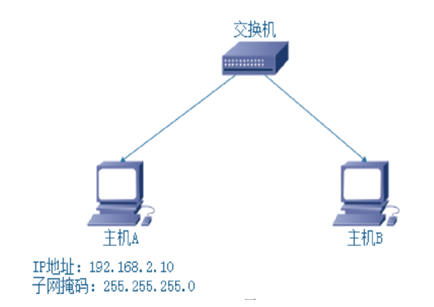 2021年湖北专升本计算机网络试题及答案（二）