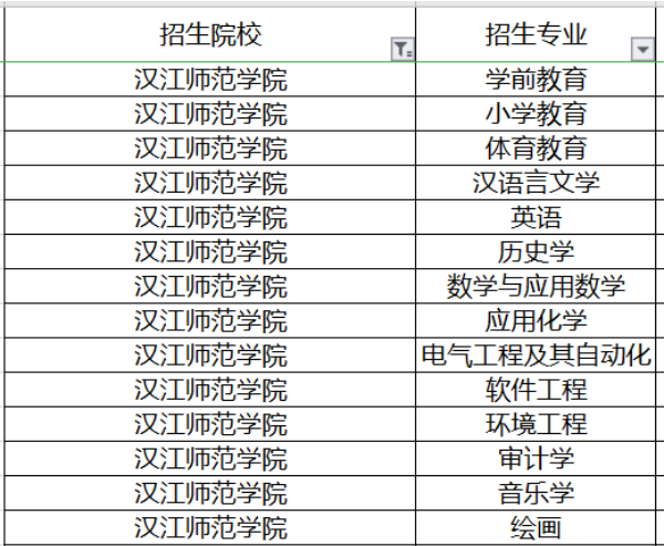 湖北全日制专升本师范类专业有哪些招生院校？