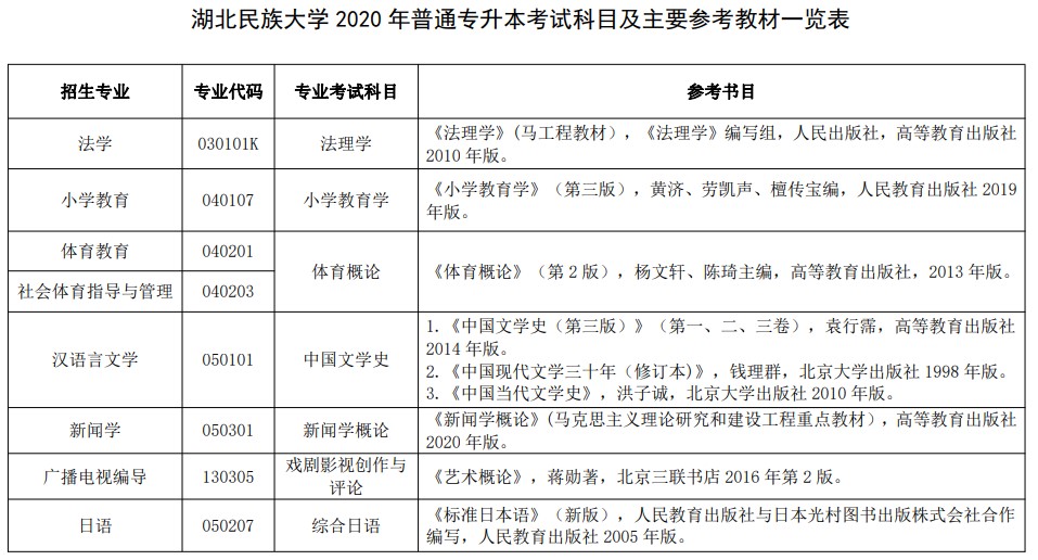 2021年湖北民族大学专升本都有哪些考试内容？