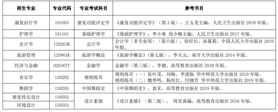 2021年湖北民族大学专升本都有哪些考试内容？