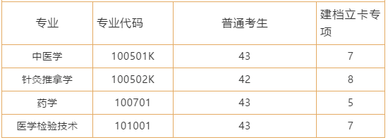 湖北中医药大学专升本英语考试科目难吗？