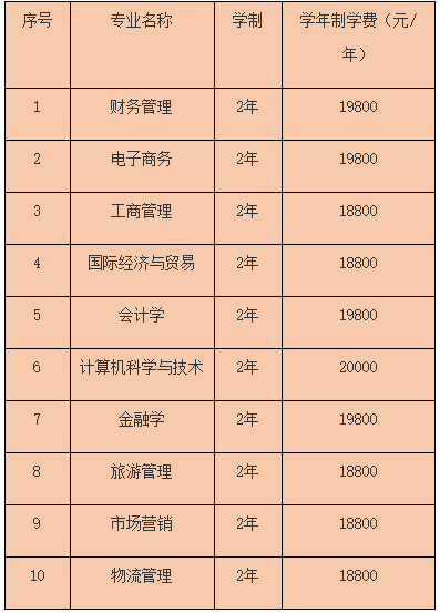 2021年武汉工商学院专升本报名费用是多少？