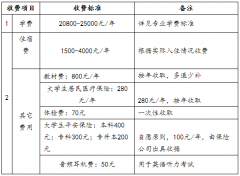 湖北商贸学院专升本一年的学费是多少？