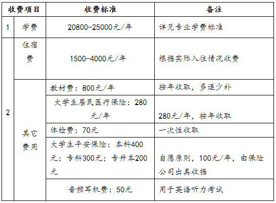 湖北商贸学院专升本一年的学费是多少？